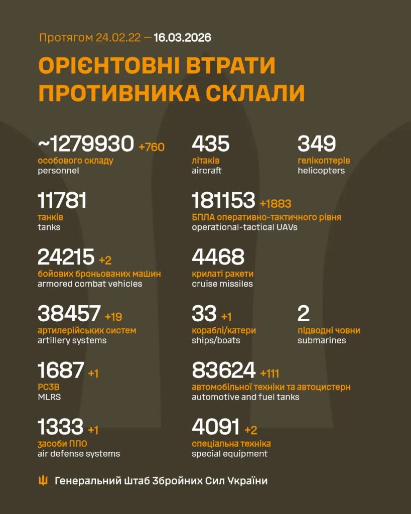 Інфографіка про втрати ворога