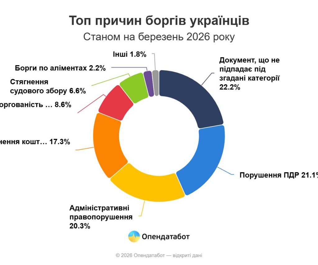 долги ukrainцев
