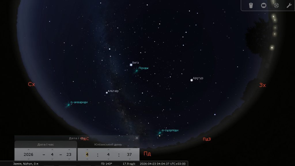 спостереження неба