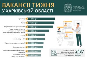У Харкові та області: кому виплачуватимуть більше ніж 50 тисяч