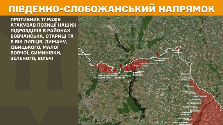 За добу українські сили відбили 27 атак росіян на Харківщині