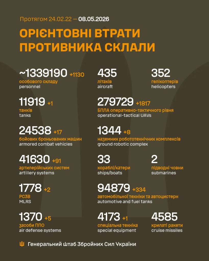 Ілюстрація — оновлені дані про втрати противника