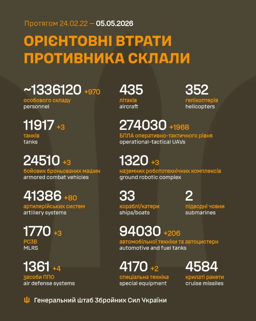 Ілюстративне фото втрат