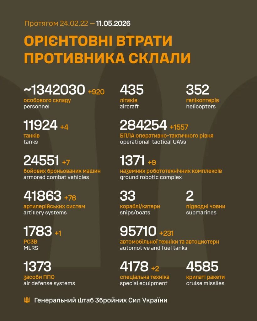 Документ або фото з даними про втрати ворога
