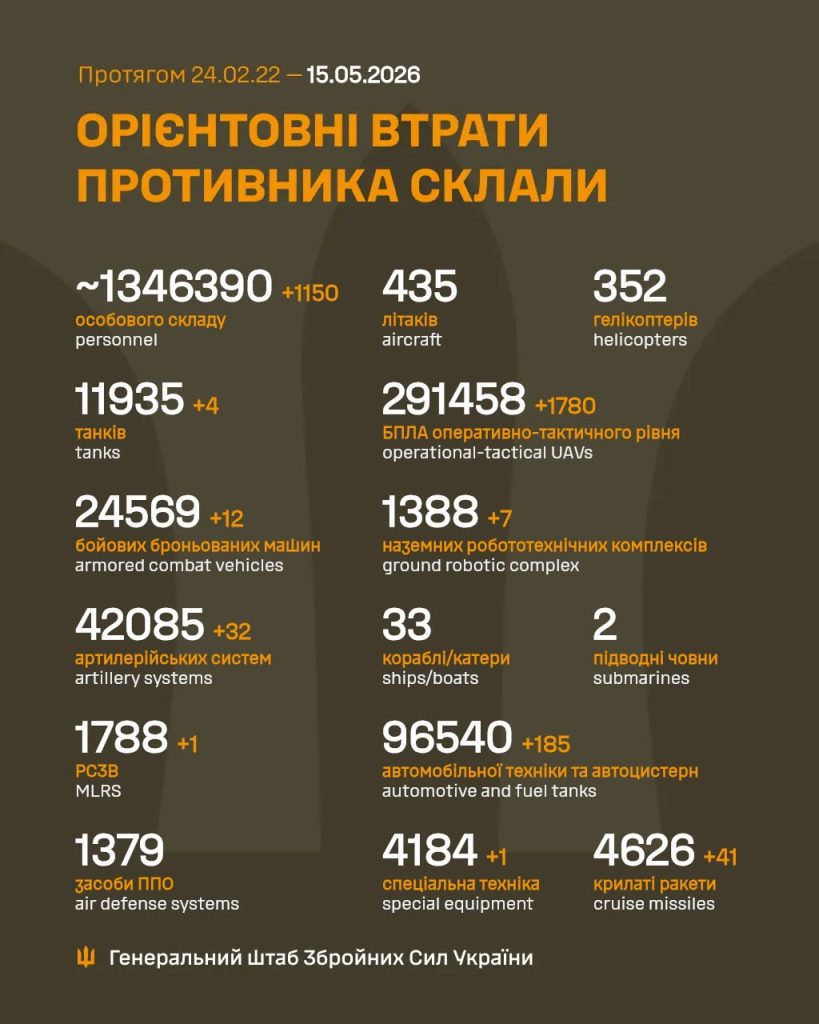 Втрати окупантів — ілюстративне фото
