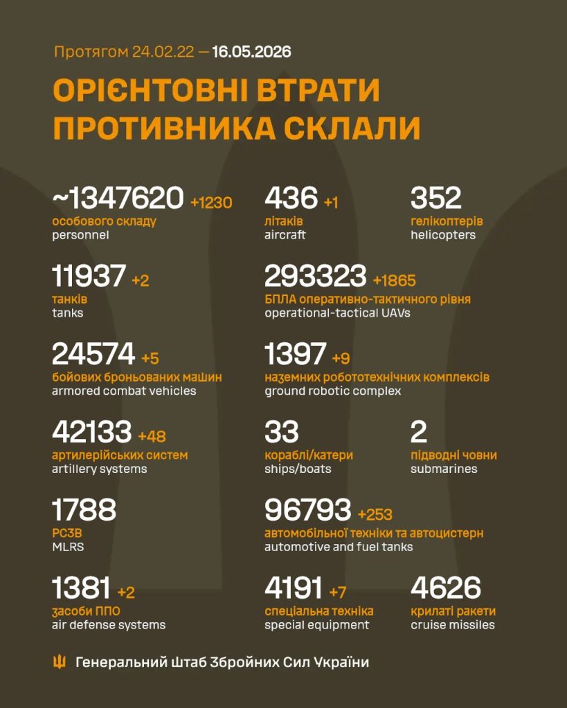 Ілюстрація — збитки техніки