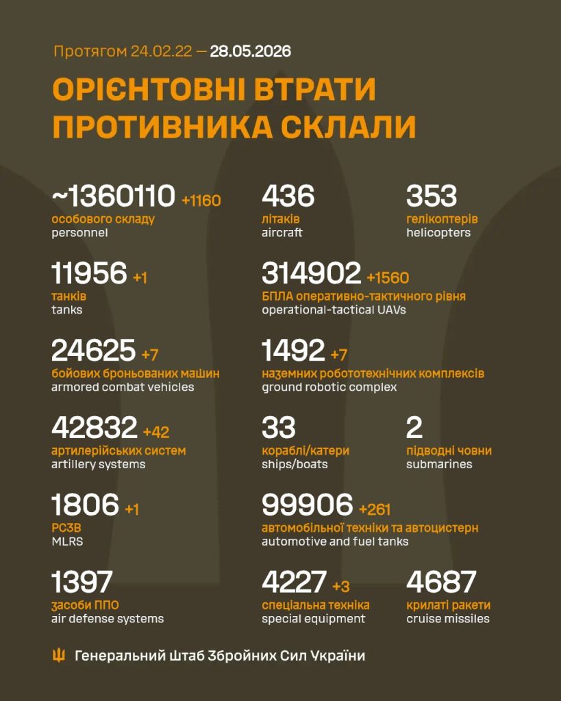 Фото ілюструє зведення щодо втрат противника