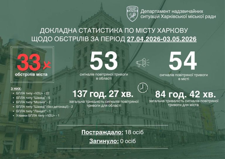 РФ вразила 11 АЗС у Харкові: чи загрожує місту дефіцит пального — Терехов