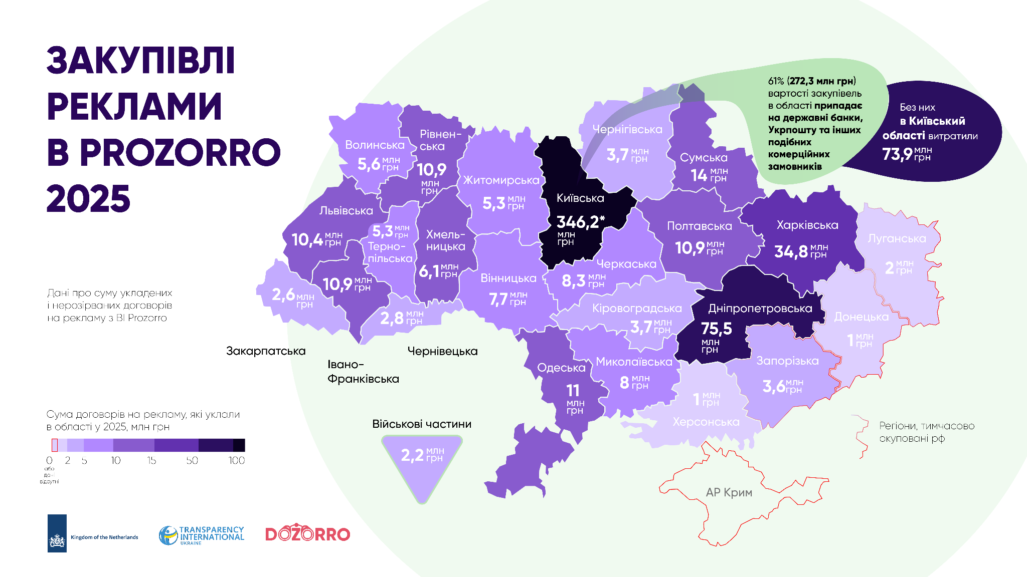 Інфографіка: розподіл витрат на рекламу Харківської міської ради у 2025 році