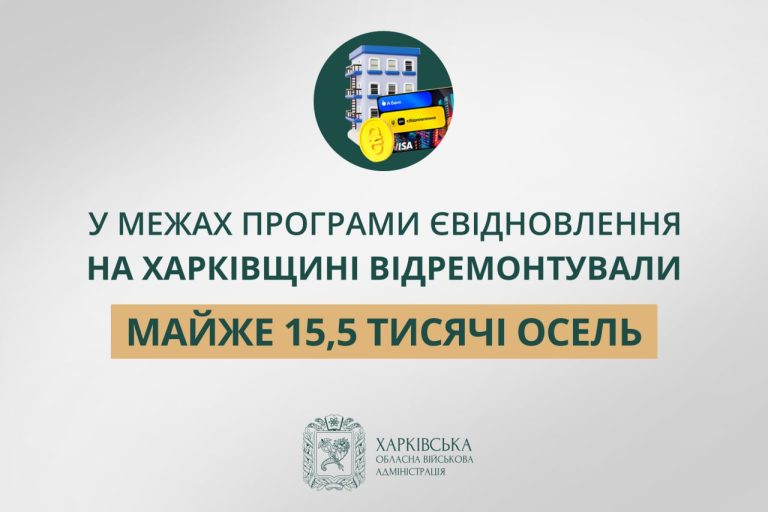 Майже 15,5 тисяч домівок на Харківщині відновили в межах програми єВідновлення