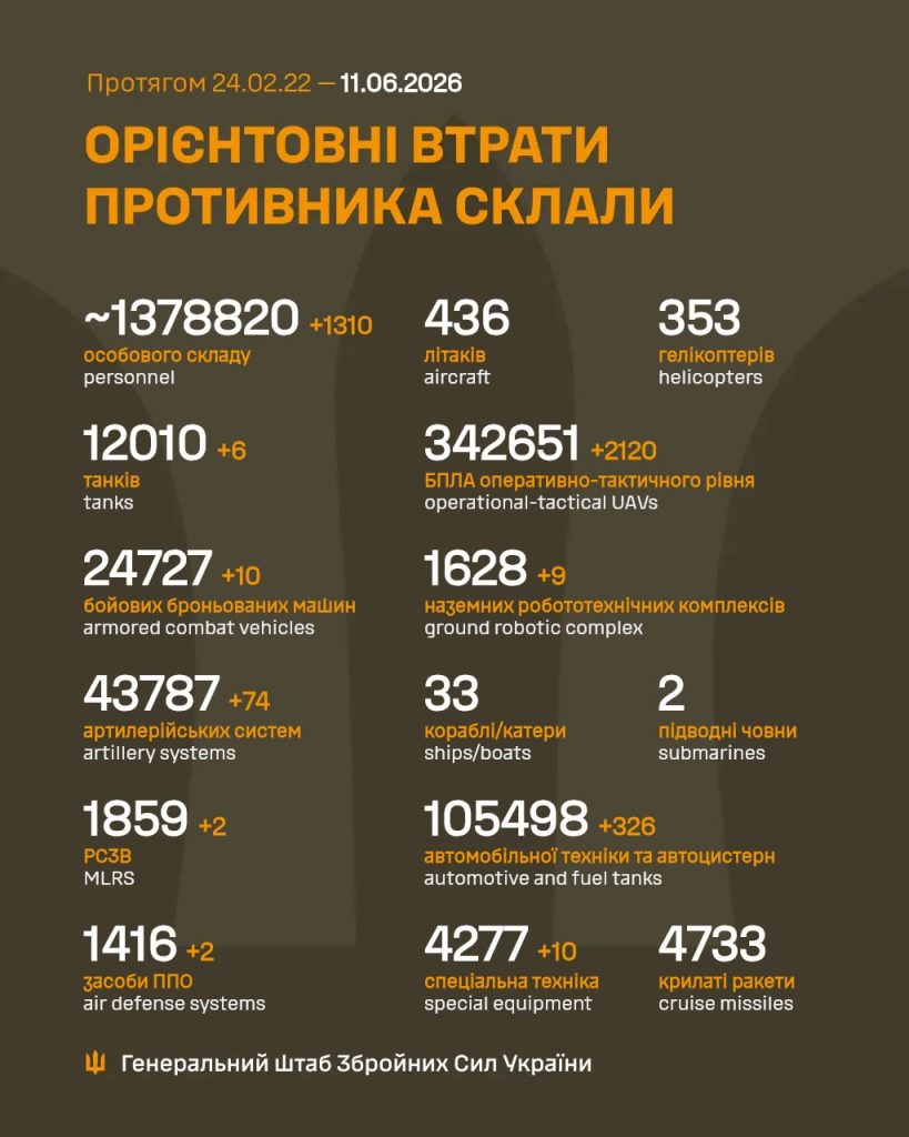 Наслідки боїв