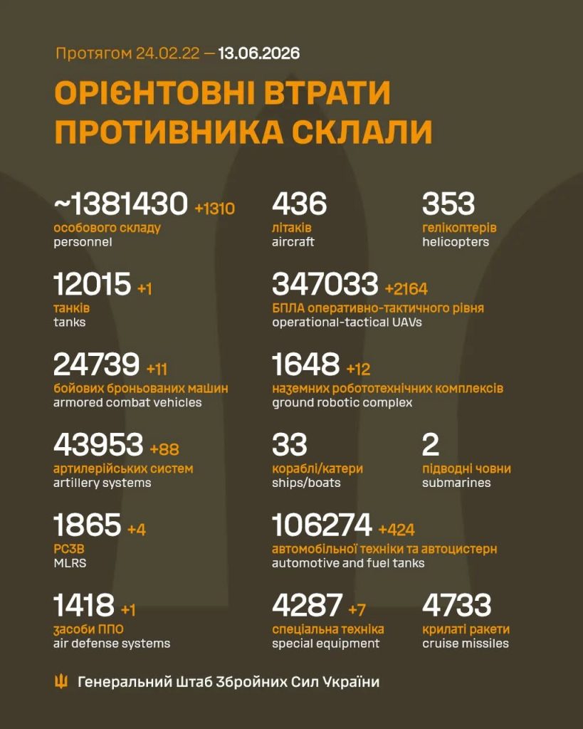 ГШ о потерях РФ