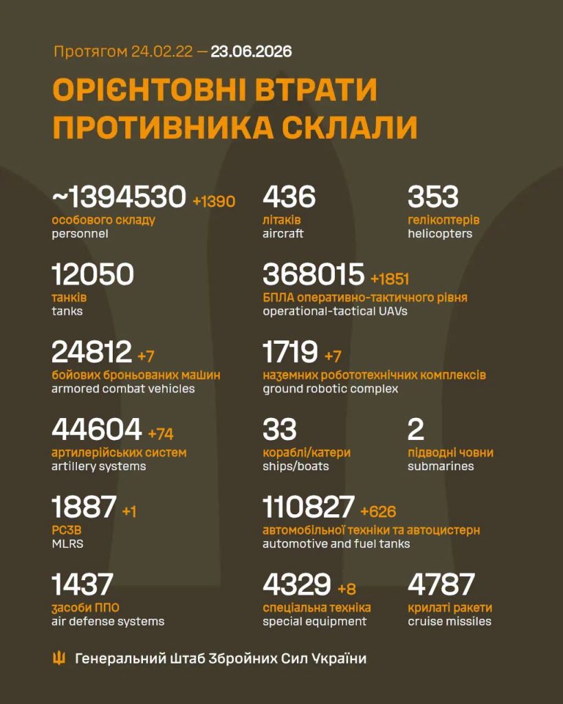 Наслідки боїв — уражена техніка