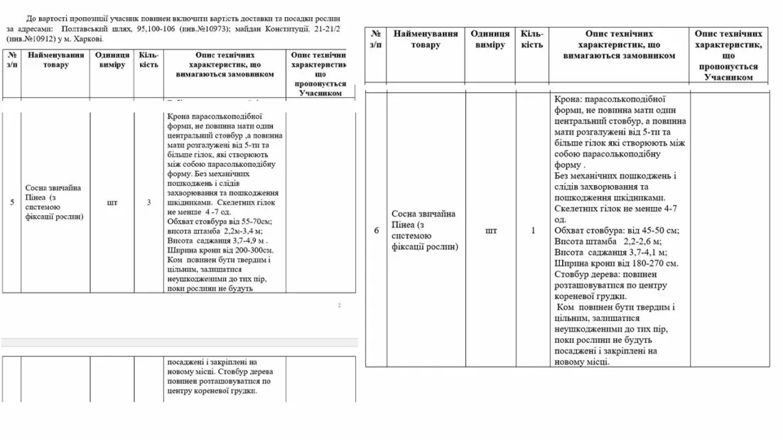 Технічні завдання до закупівлі сосен