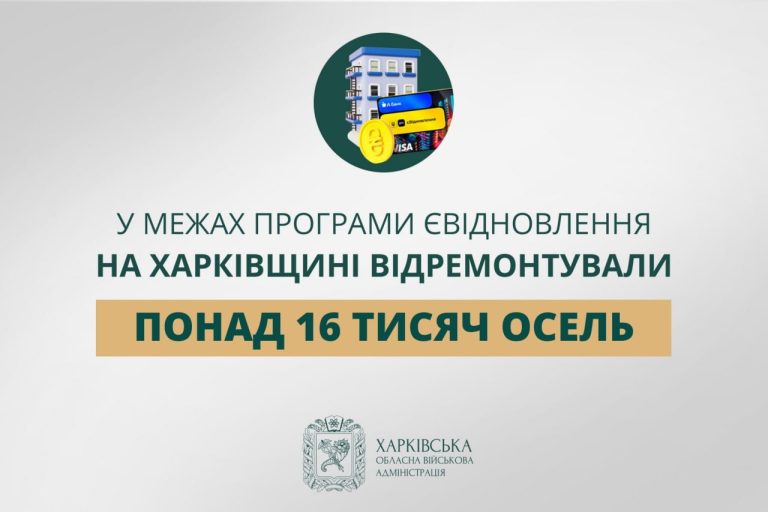 Понад 16 тисяч помешкань на Харківщині відремонтовано завдяки програмі єВідновлення