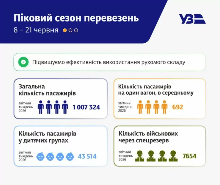 Потяг на залізничній станції
