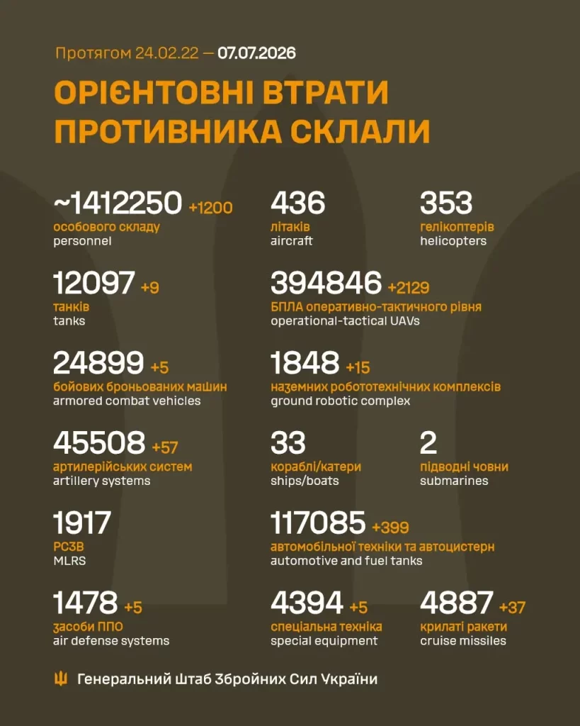 Ілюстративне фото наслідків бойових дій