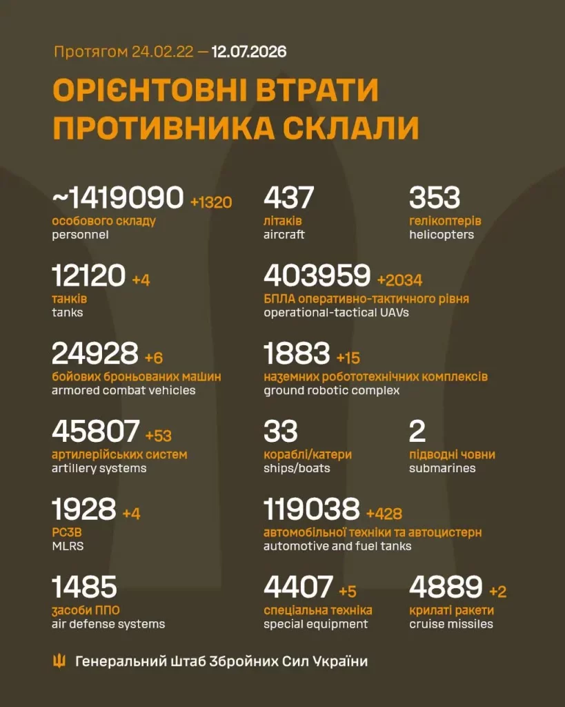 Наслідки обстрілів на Харківщині