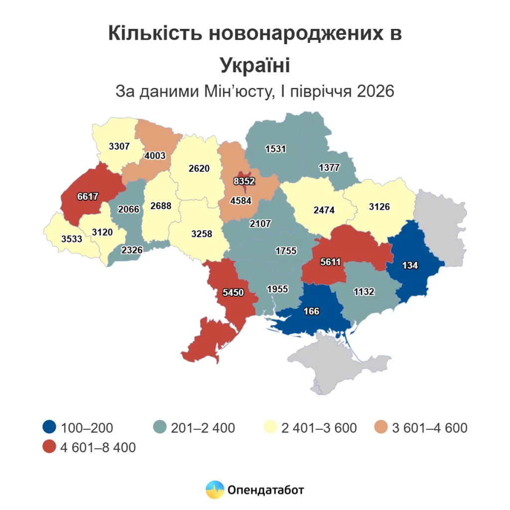 кількість новонароджених в Україні