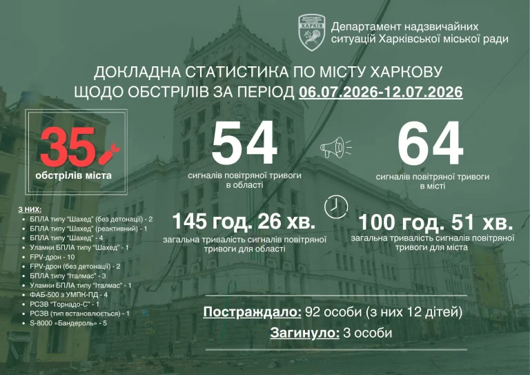 Ворог застосовує тактику виснаження — що нині просить Терехов у харків’ян