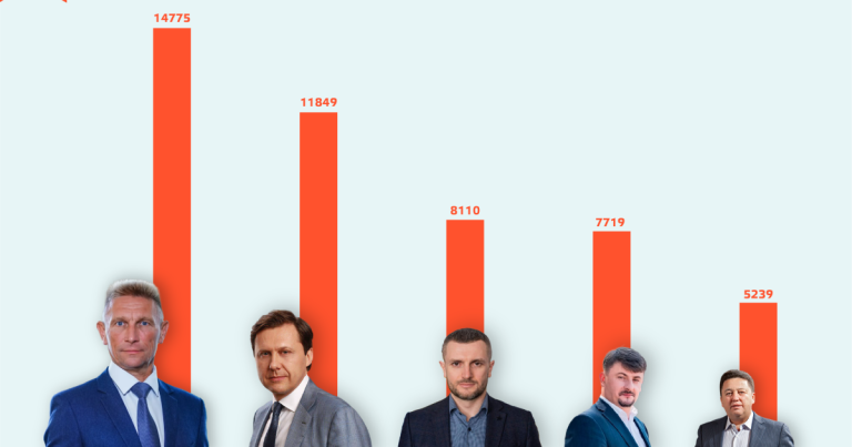 Харківський депутат виділяє кошти на рекламу російською