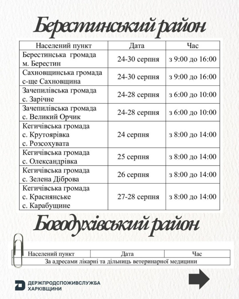 Графік щеплень — сторінка 1
