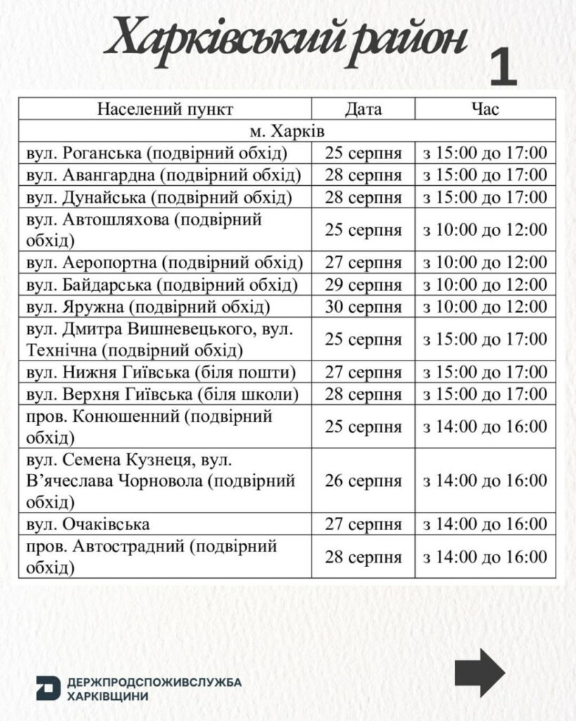 Графік щеплень — сторінка 5