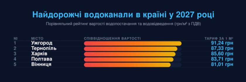 тарифи
