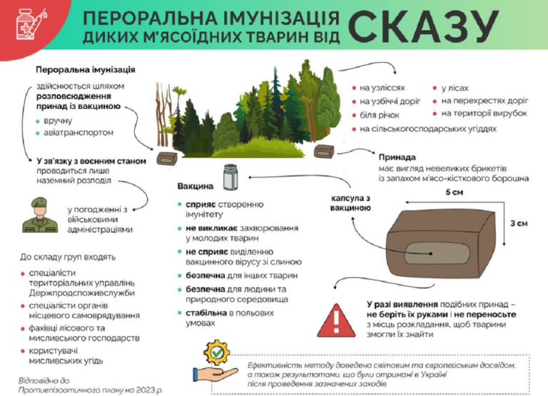 На Харківщині розпочалася осіння вакцинація дикої фауни від сказу