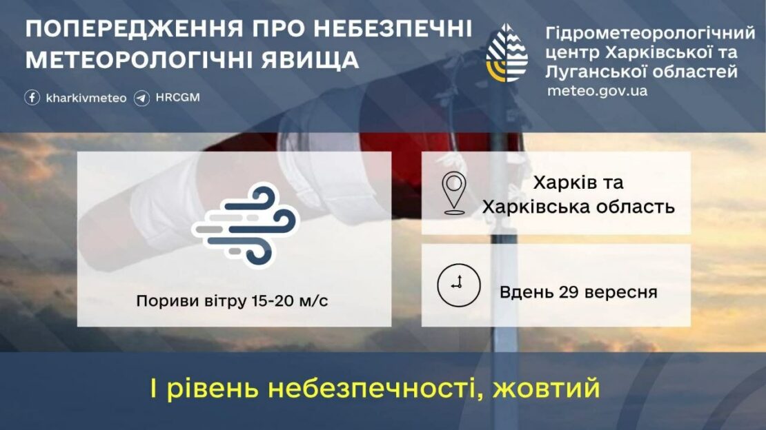 Наслідки сильного вітру