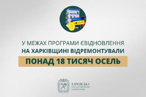На Харківщині зафіксовано 76 410 заяв