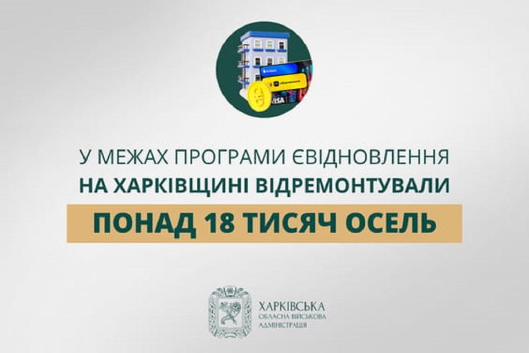 На Харківщині зафіксовано 76 410 заяв