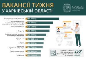 Свіжі пропозиції праці в Харкові та області