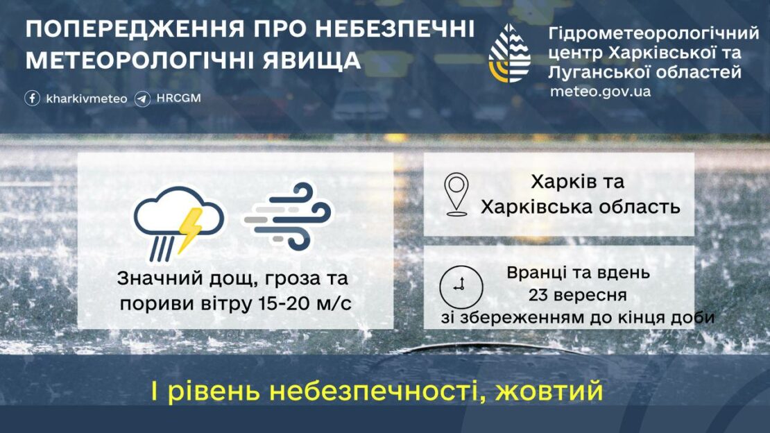Погодні умови на Харківщині
