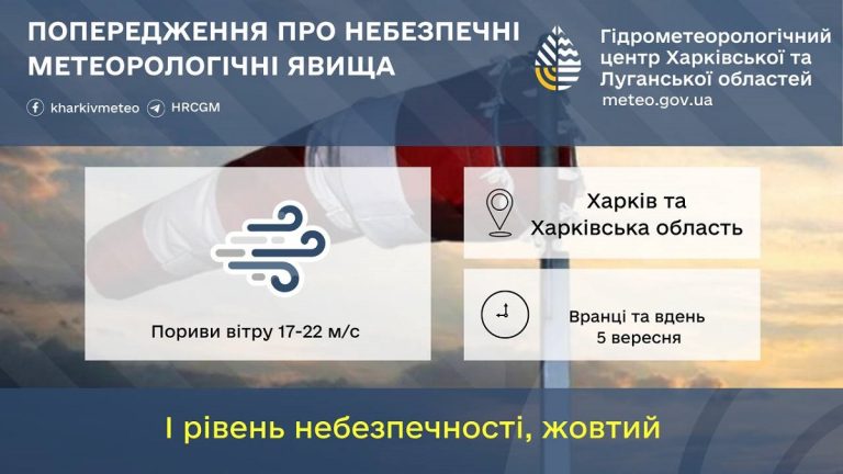 У суботу на Харківщині очікуються сильні пориви вітру, попереджає Гідрометцентр