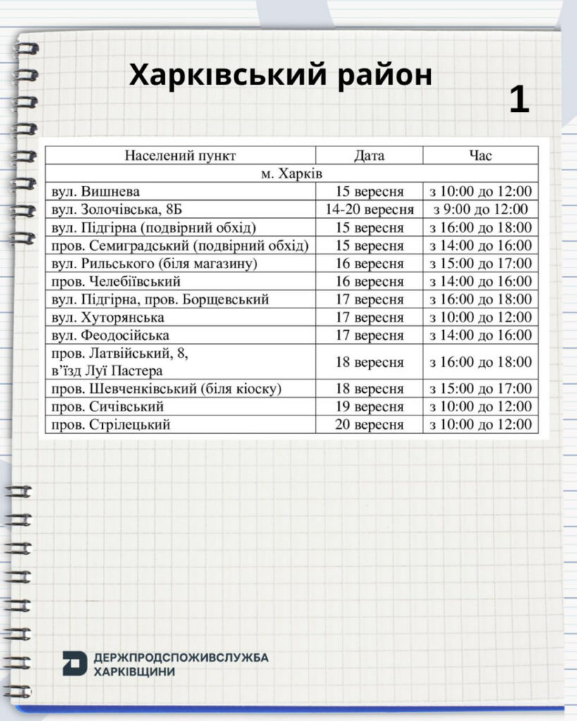 Де на Харківщині можна вакцинувати домашніх тварин проти сказу