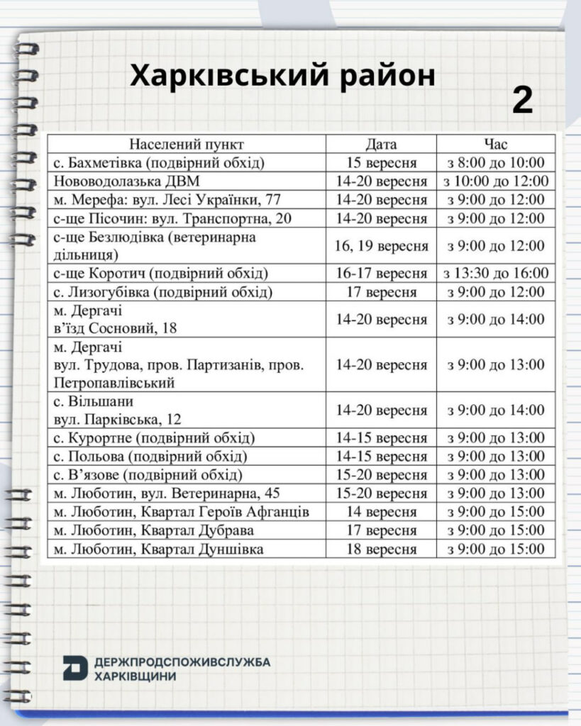 Де на Харківщині можна вакцинувати домашніх тварин проти сказу