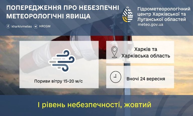 24 вересня 2026 року в Харкові очікують погіршення погодних умов