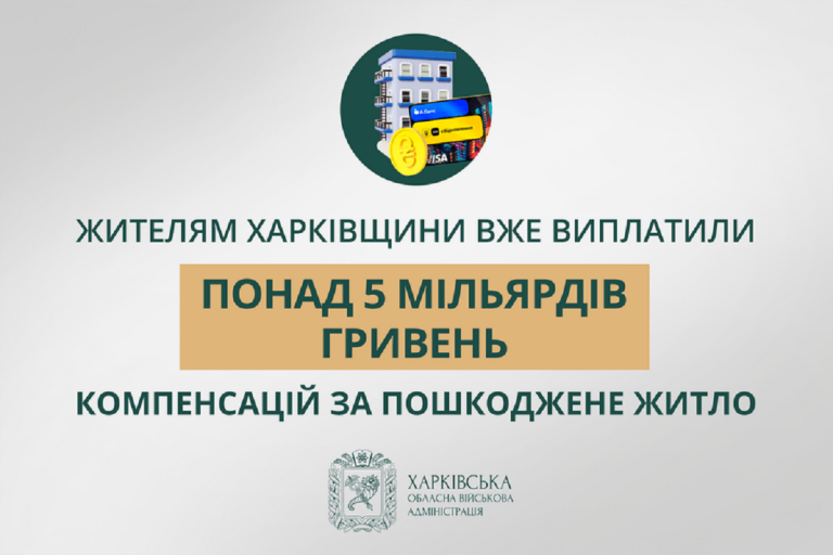 На Харківщині виплатили понад 5 млрд грн компенсацій за пошкоджене житло