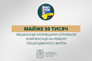 Майже 50 тисяч мешканців Харківщини отримали кошти на відновлення житла після обстрілів