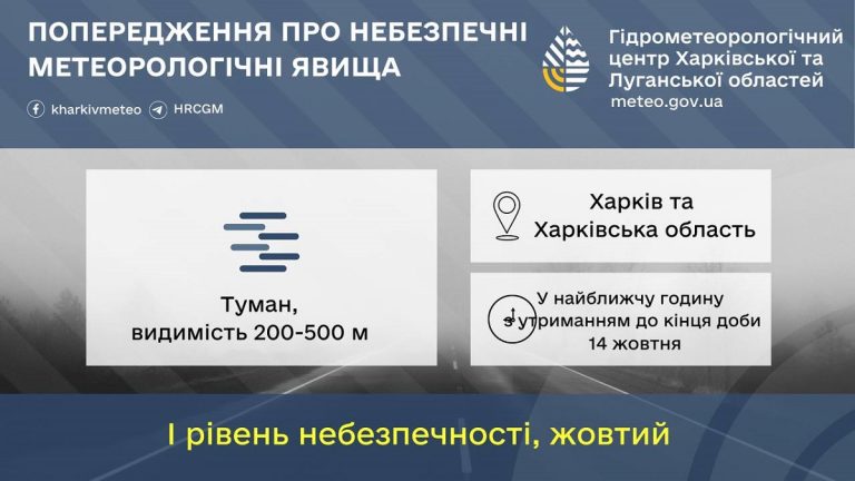 Щільний туман огорне Харківщину