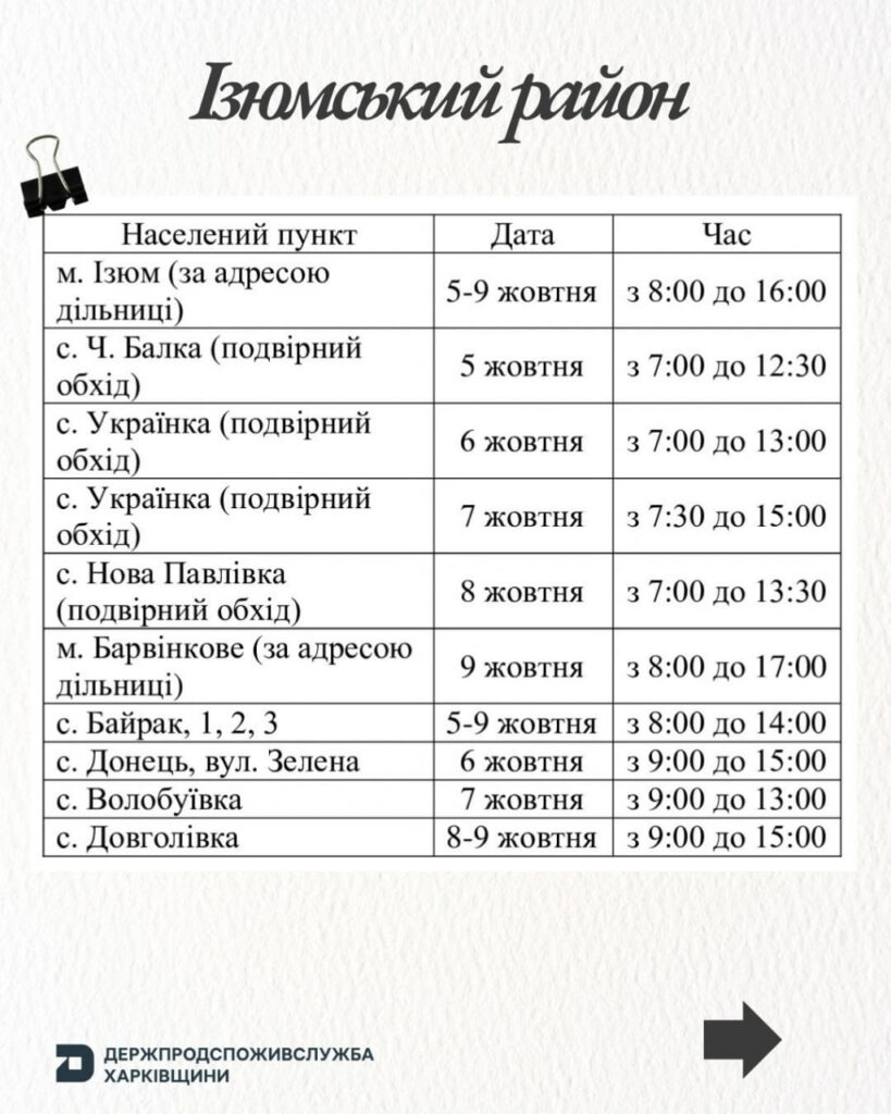 Графік щеплень — сторінка 2