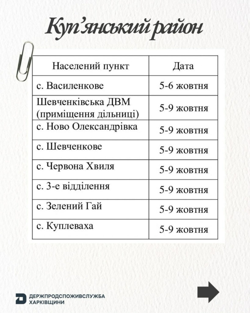 Графік щеплень — сторінка 3