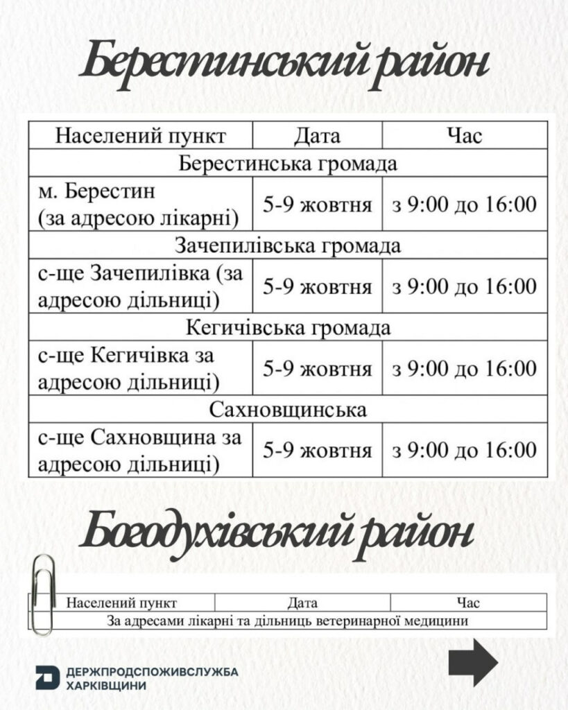 Графік щеплень — сторінка 1