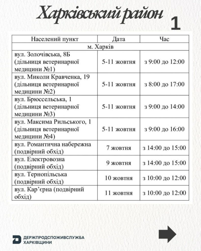 Графік щеплень — сторінка 5