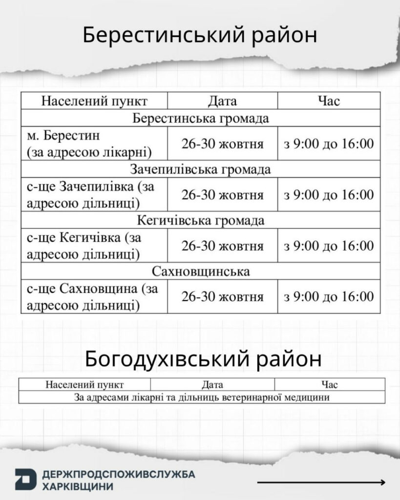 Графік щеплень проти сказу — сторінка 1